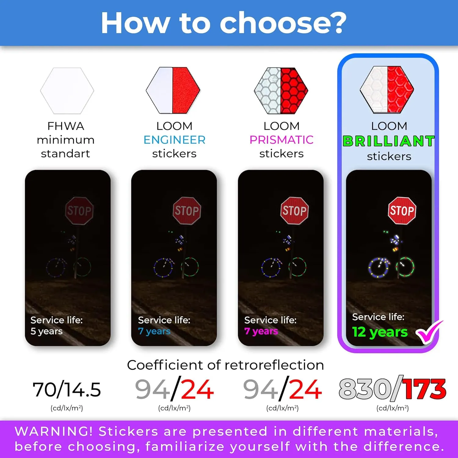 Reflective Stickers for Helmet | 6pcs Brilliant Gry-red | Similar to 3M Reflective Tape | Bike Reflectors for Night Riding, Mailbox reflectors | Waterproof hi vis Decals for Car, Trailer